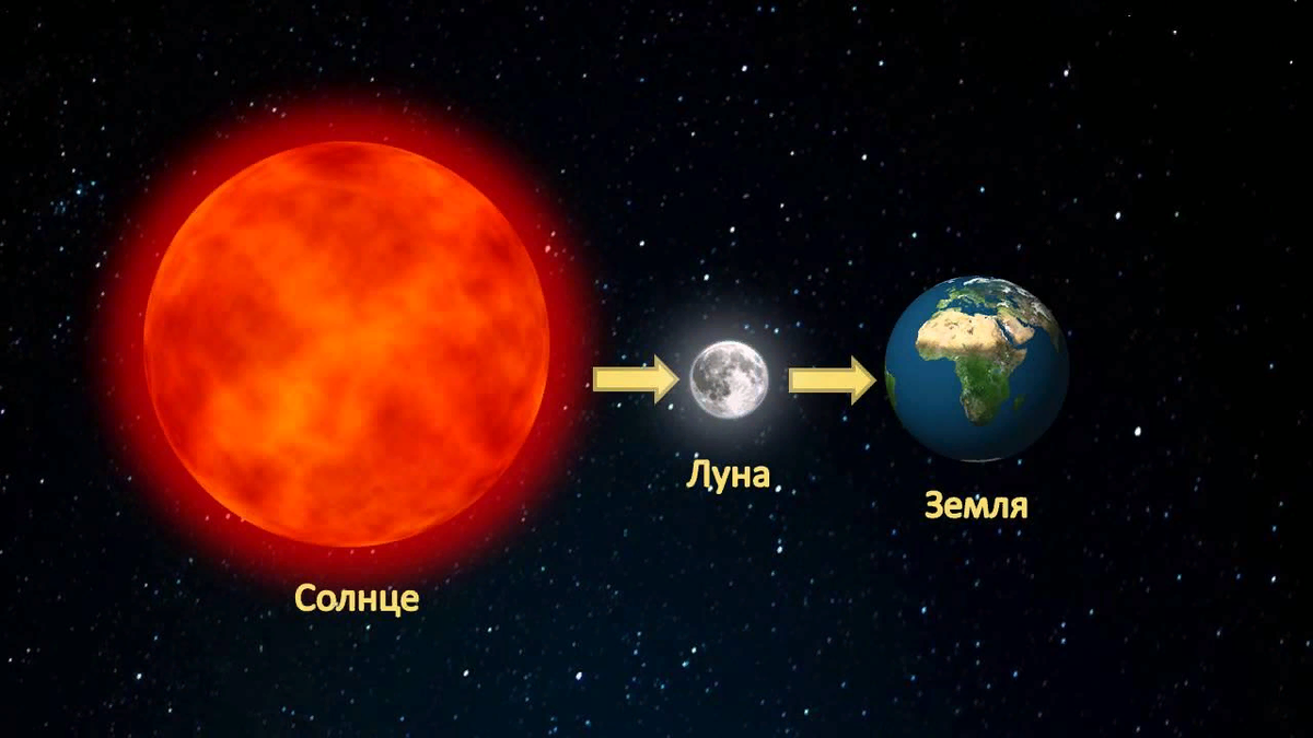 Солнце и земля одинакового размера