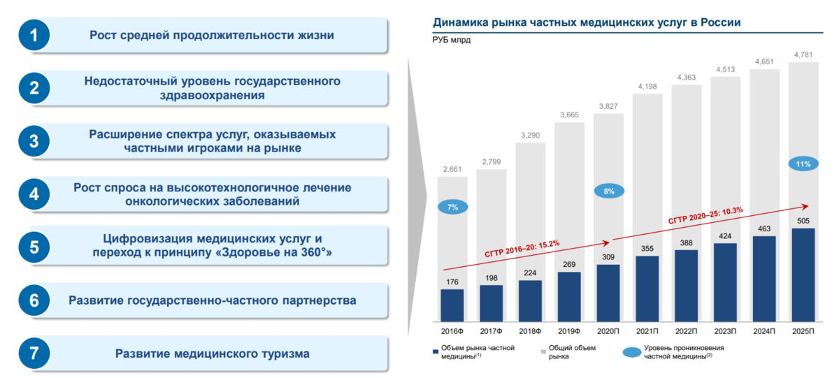 Российский рынок услуг. Рынок медицинских услуг в здравоохранении. Рынок частной 5g. Объем рынка медицинских портативных устройств в мире