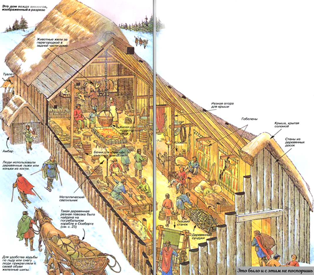 Длинный дом викингов (с описанием) картинка взята здесь https://clck.ru/W9Gpv