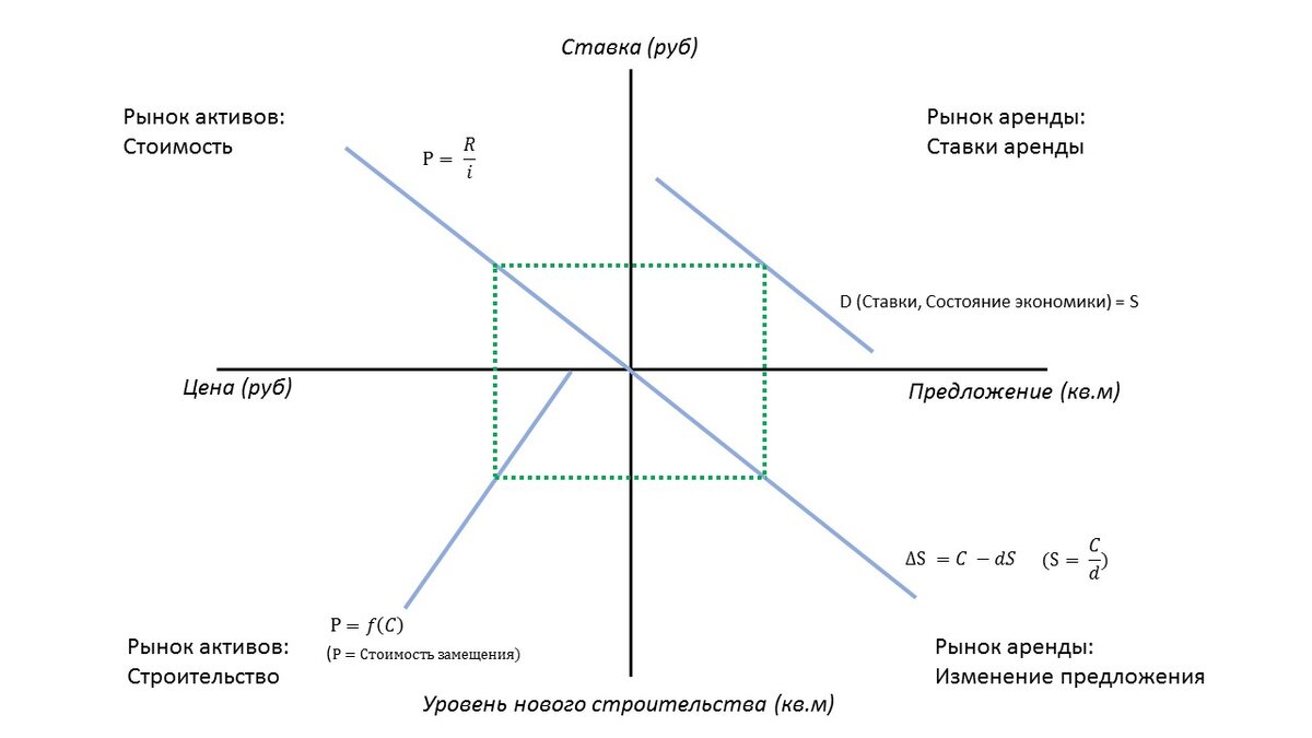 График 1. Модель FDW