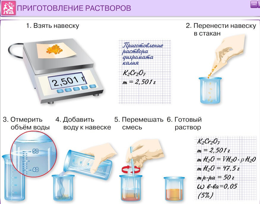 2. Приготовление растворов заданной концентрации разбавлением