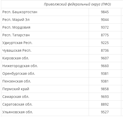 Чтобы найти свой регион, листайте вправо