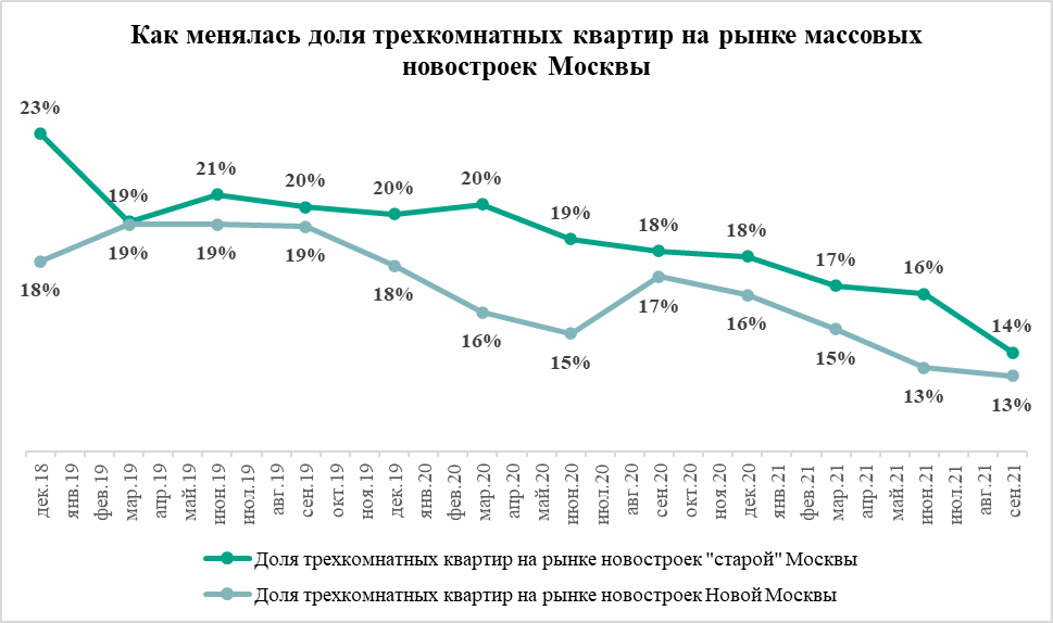 Источник: «Метриум»