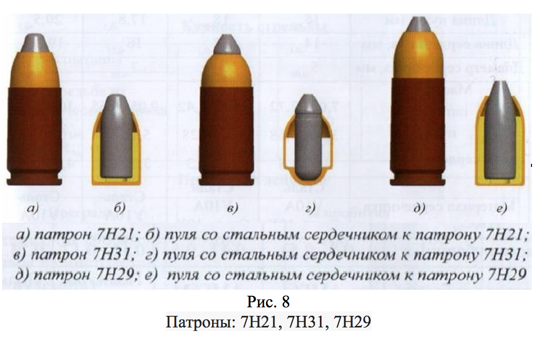 Патрон 7н21