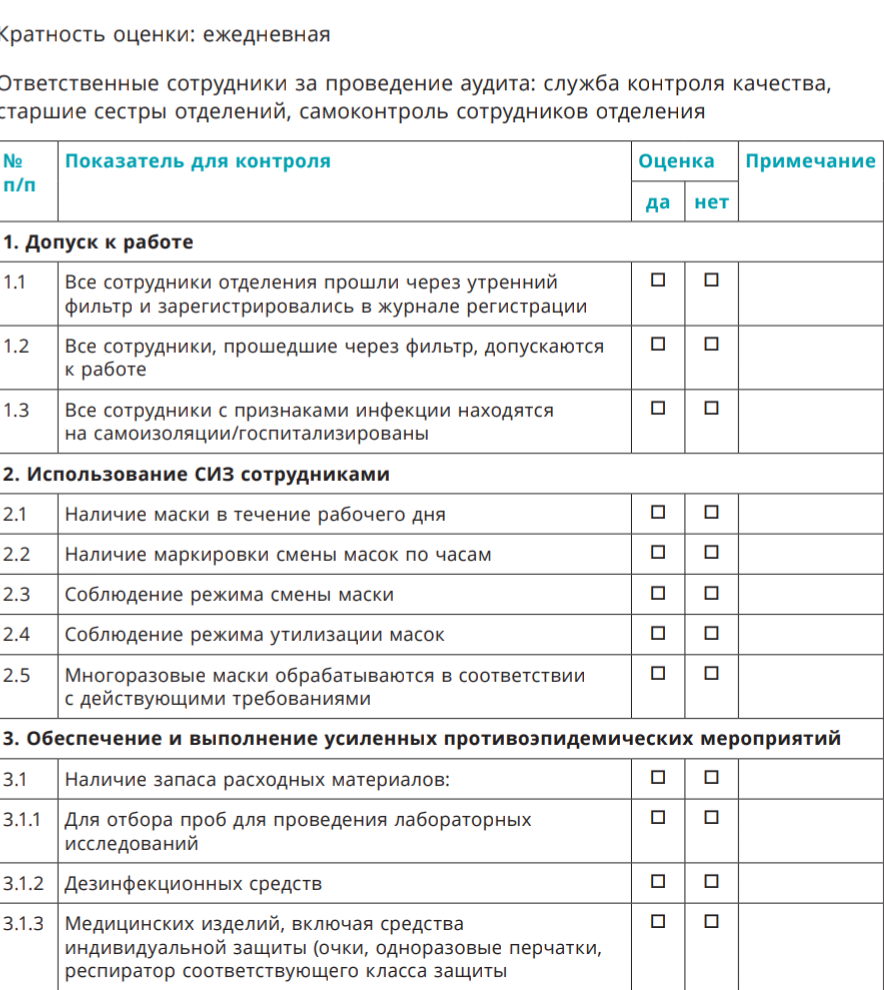 Чек-листы для ежедневного контроля. | Nurse | Дзен