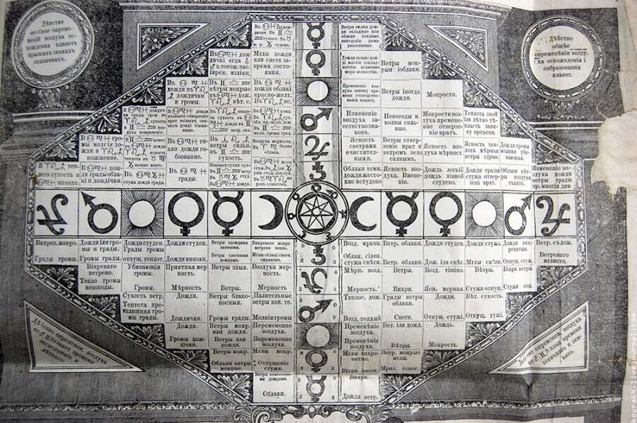 страница Брюсова календаря