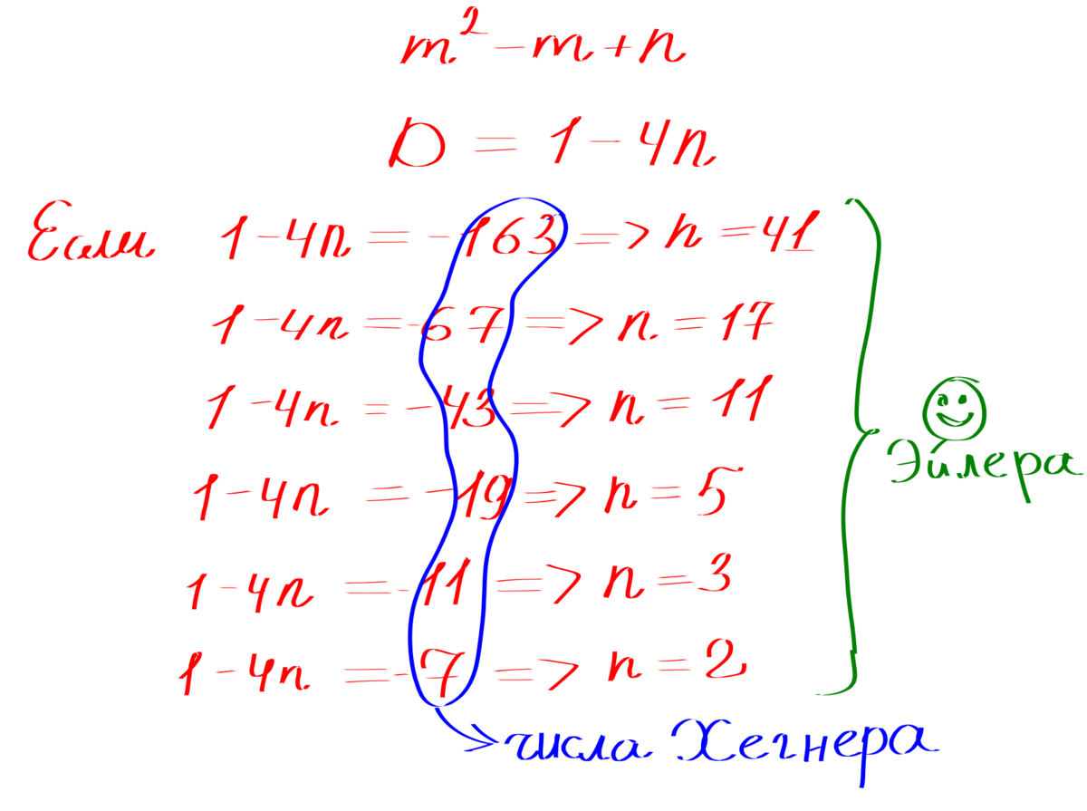 Счастливые числа Эйлера: их всего шесть на бесконечность! | Математика не  для всех | Дзен