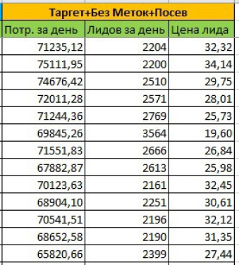 Статистика на пике