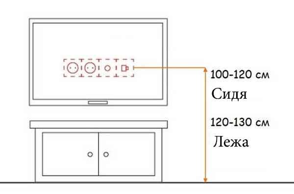 Установка розетка для телевизора схема