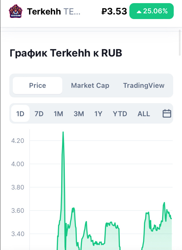 Цена по которой они торгуются сейчас.