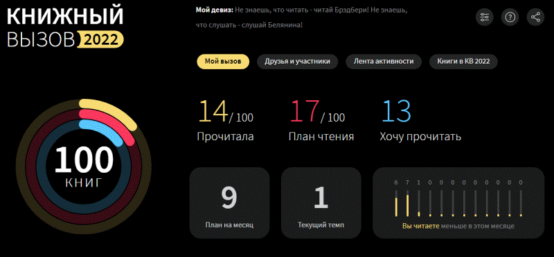 Мой вызов к марту