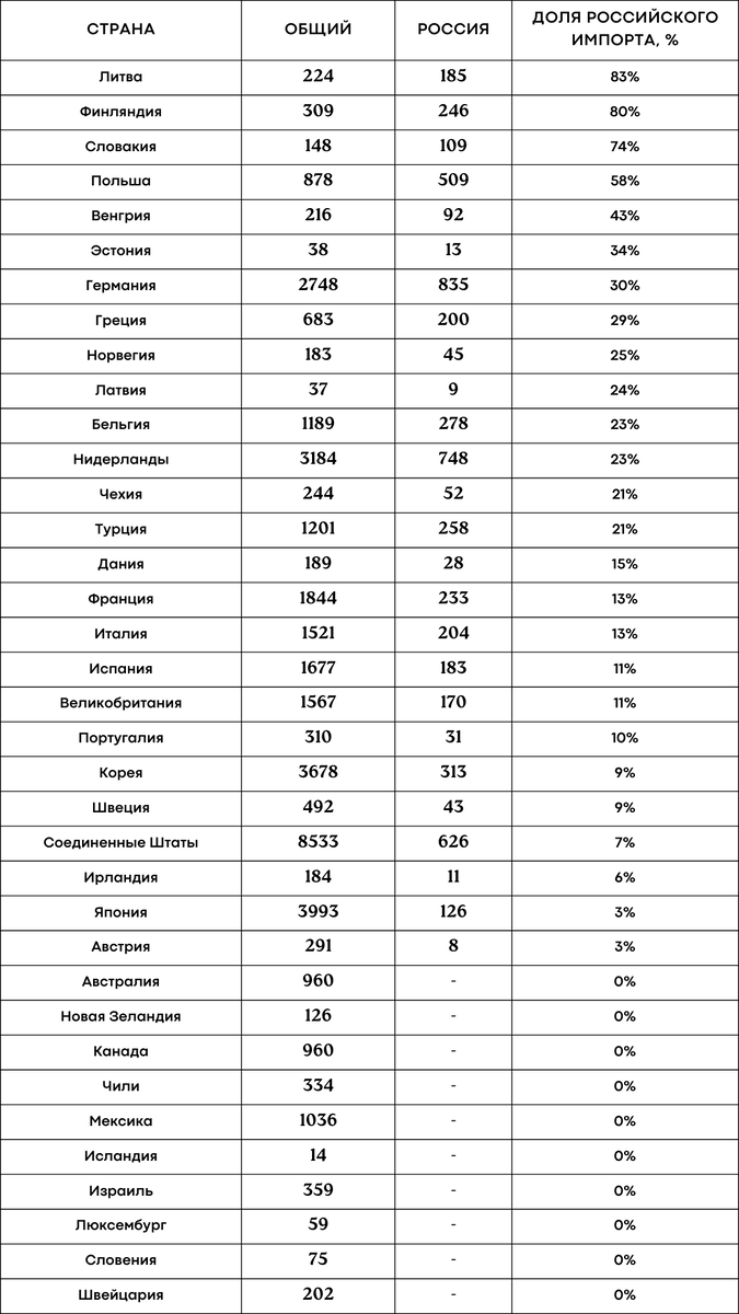  Источник: Международное энергетическое агентство (IEA)
