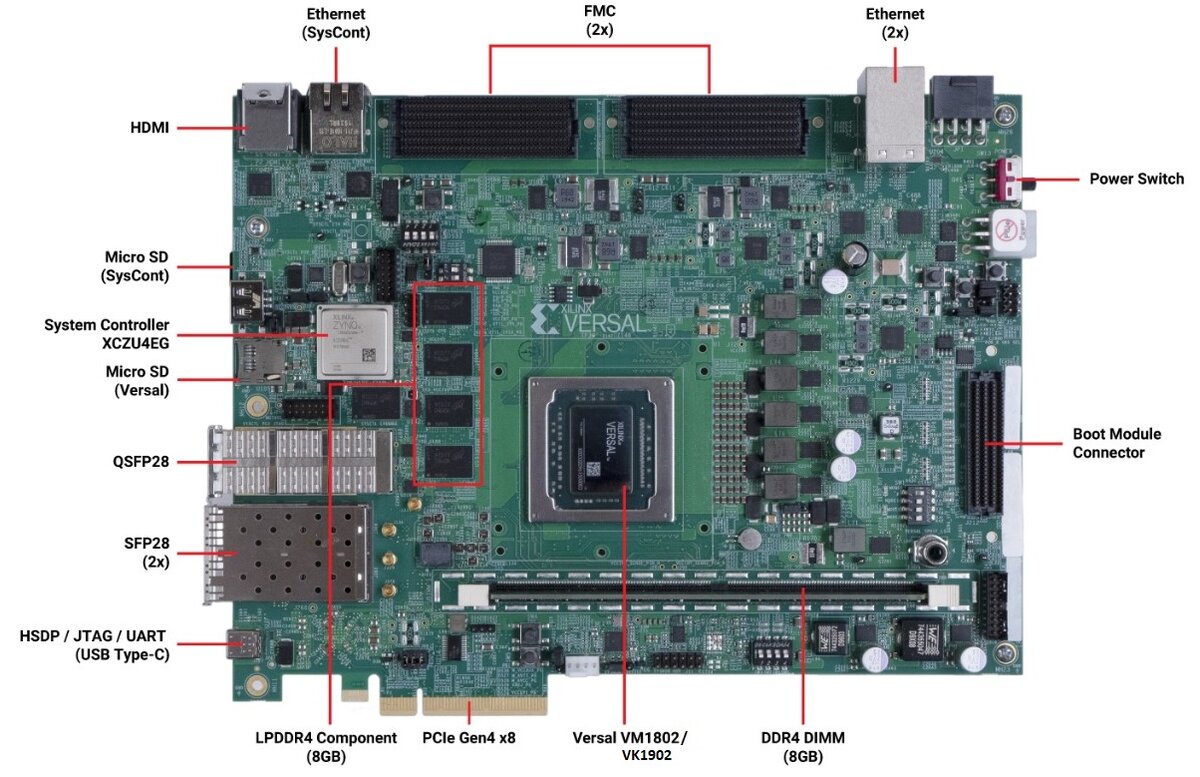 Отладочные платы на серийных чипах Versal от Xilinx