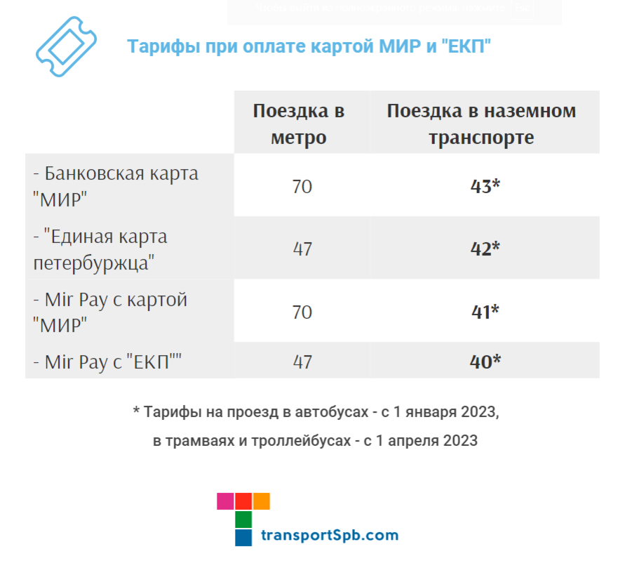 Единый тариф с 2023 года. Тарифы метро карта петербуржца. Карта подорожник стоимость проезда. Подорожник проездной тарифы. Проезд в метро по подорожнику.