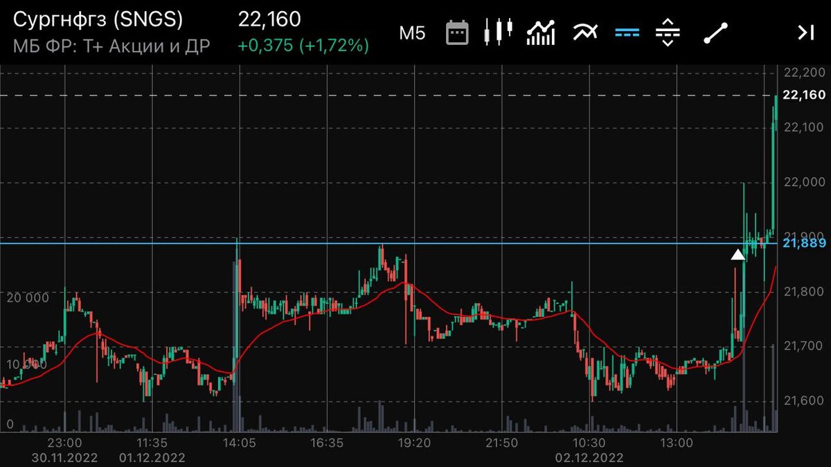 Скрин автора