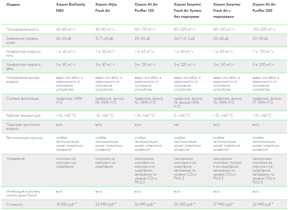 Бризеры Xiaomi: обзор моделей | Бризекс — всё о вентиляции | Дзен