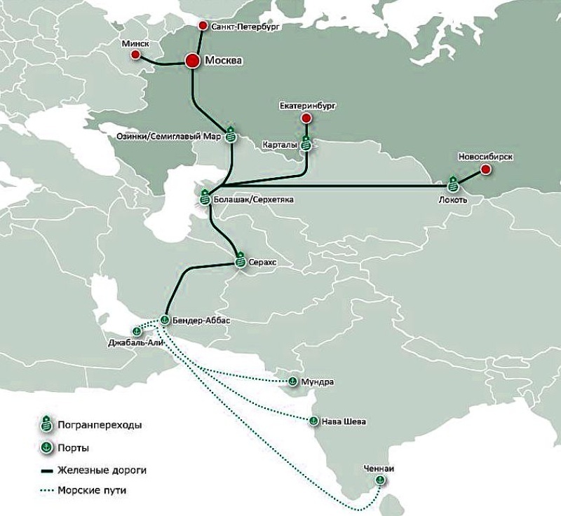 Транзитный коридор "Север-Юг"
