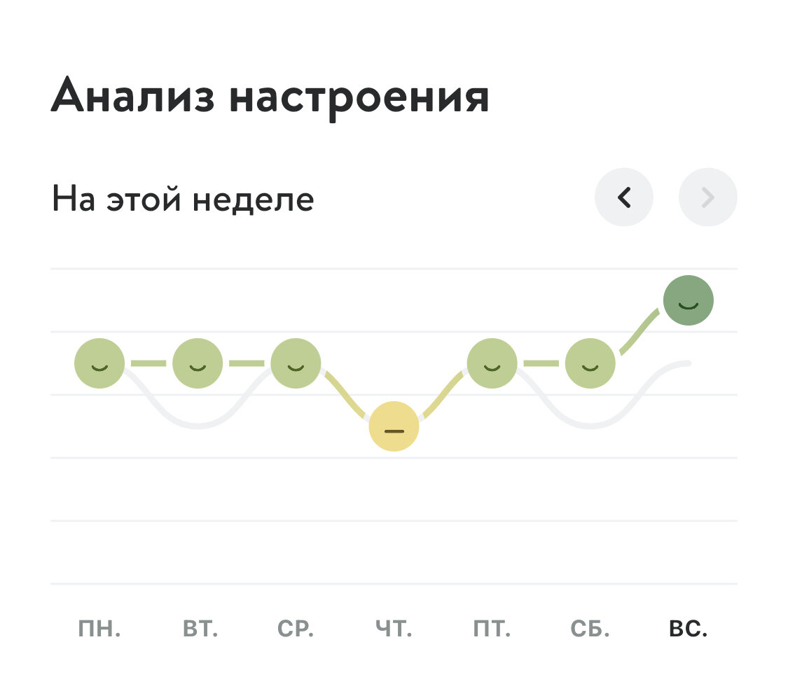Лично у меня уже давно настроение на особом контроле