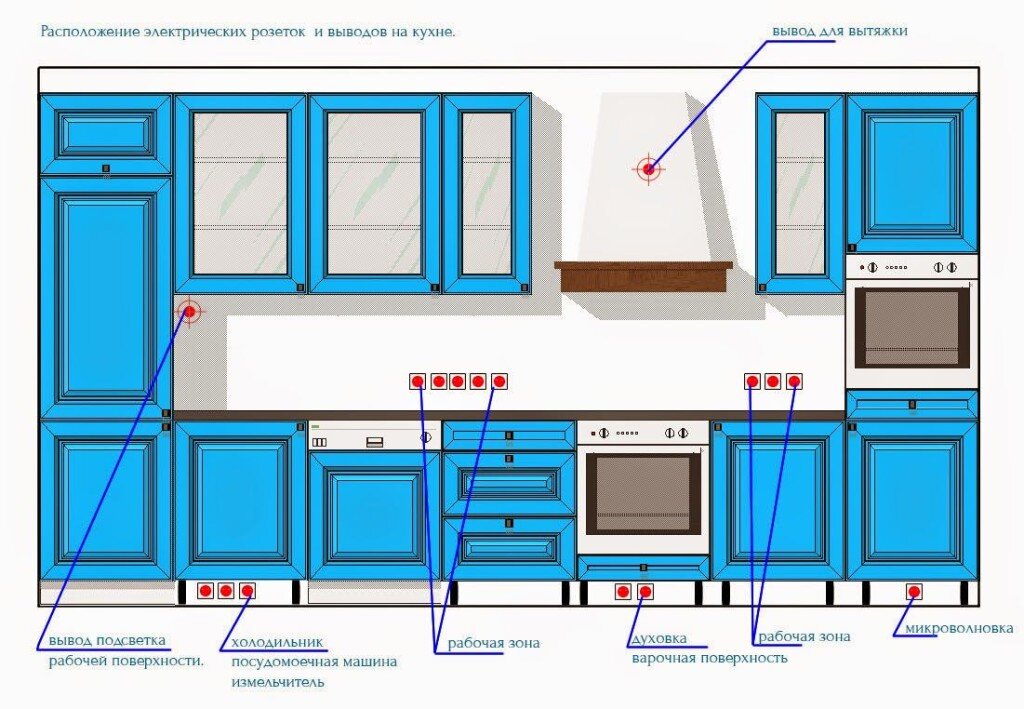 D-Electric.ru Разводка электрики на кухне