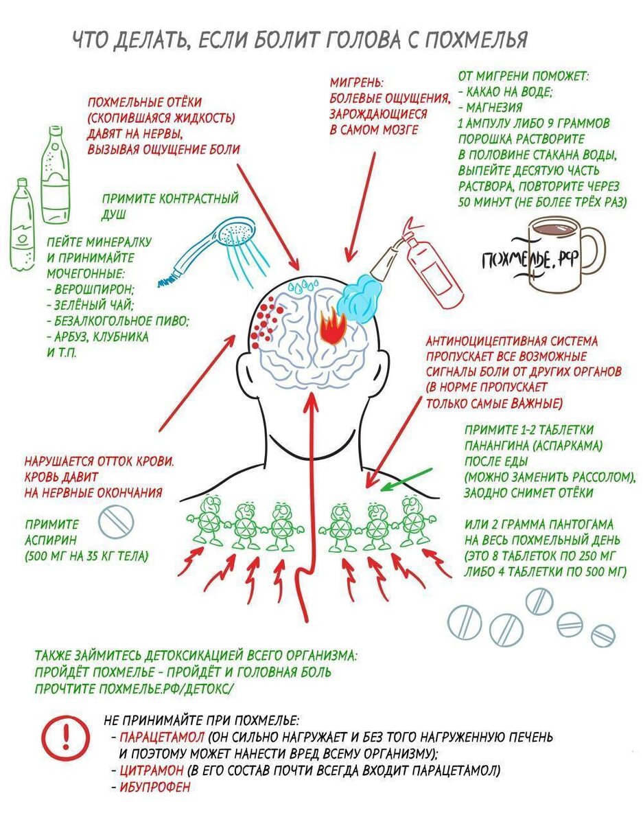 Как избавиться от похмелья быстро, 10+ эффективных способов снять похмельные симптомы организма