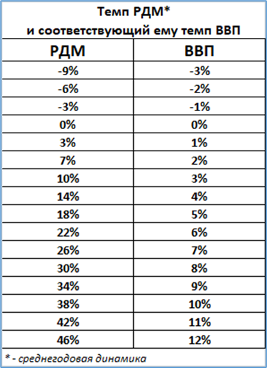 Макрообзор № 52