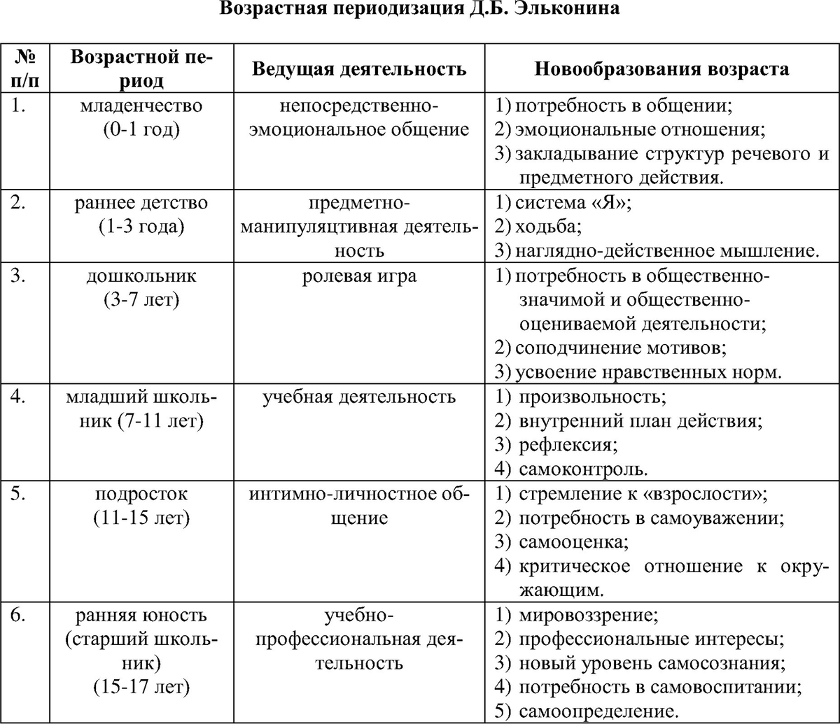 Возрастные периоды человека картинка