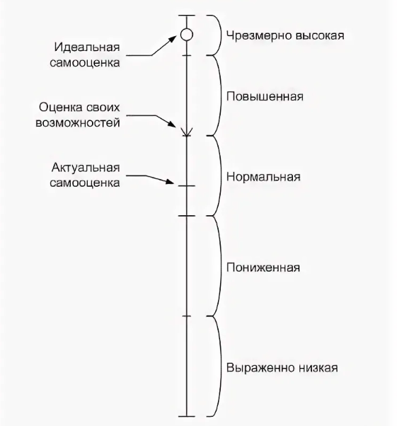 Уровень притязаний дембо