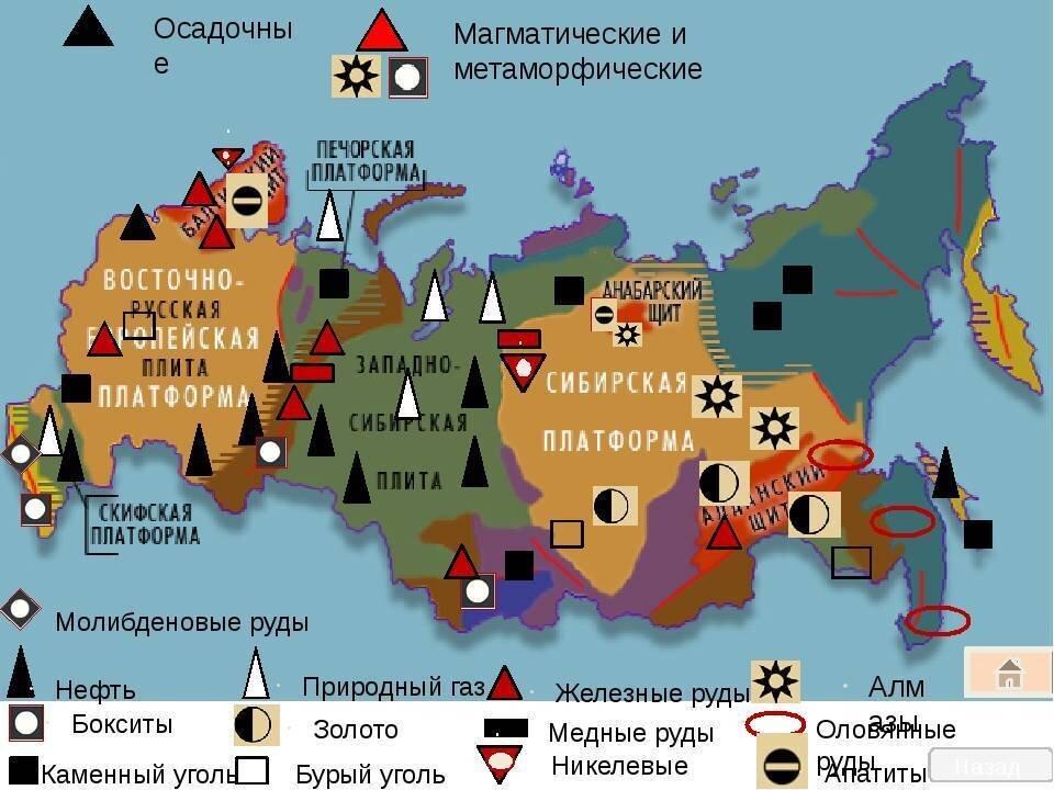 Карта россии по ресурсам