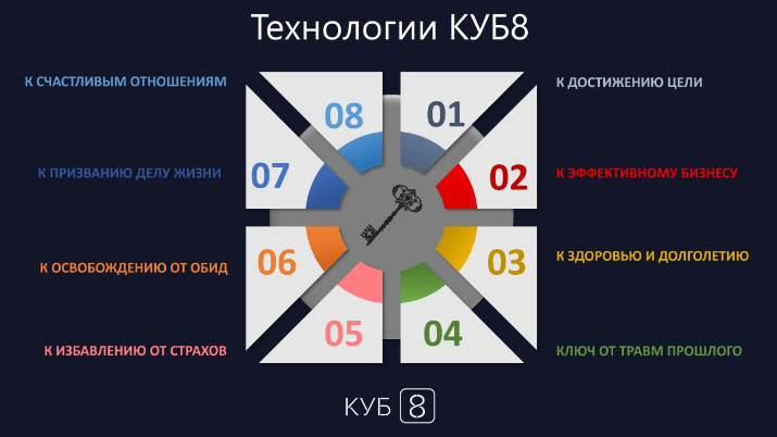 8 Ключей Управления Будущим