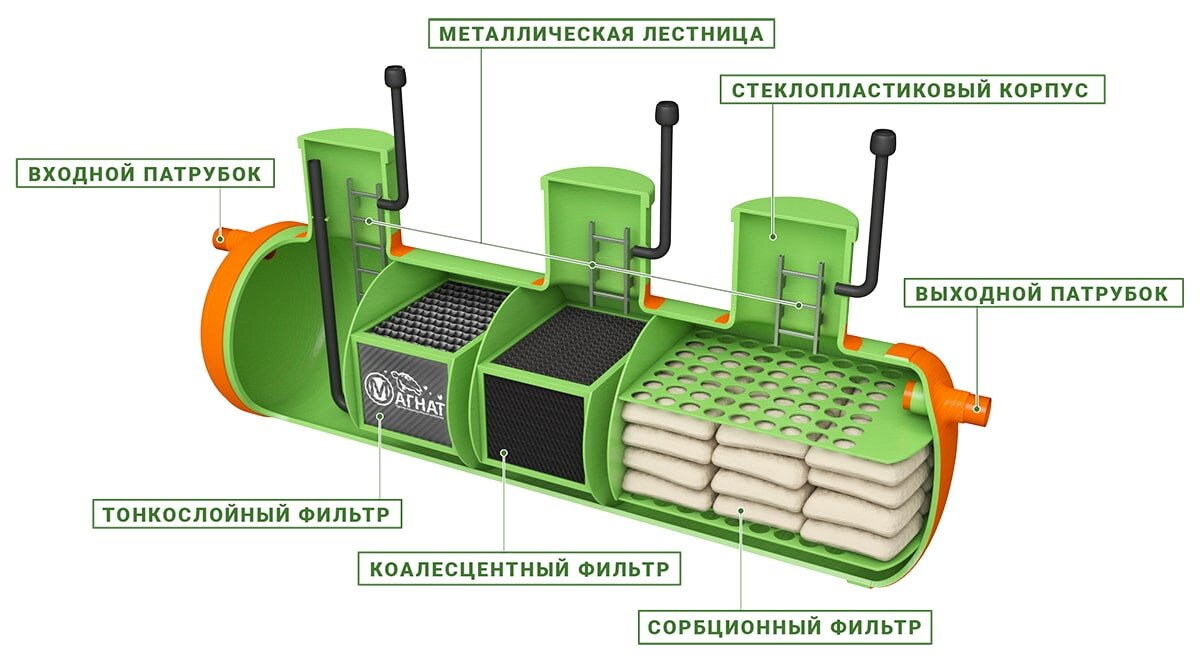 ТПК свободная энергия ООО новые инженерные решения