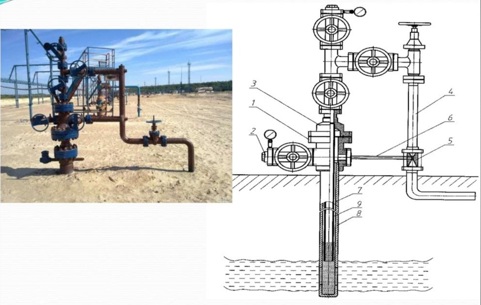 Схема добывающей нефтяной скважины