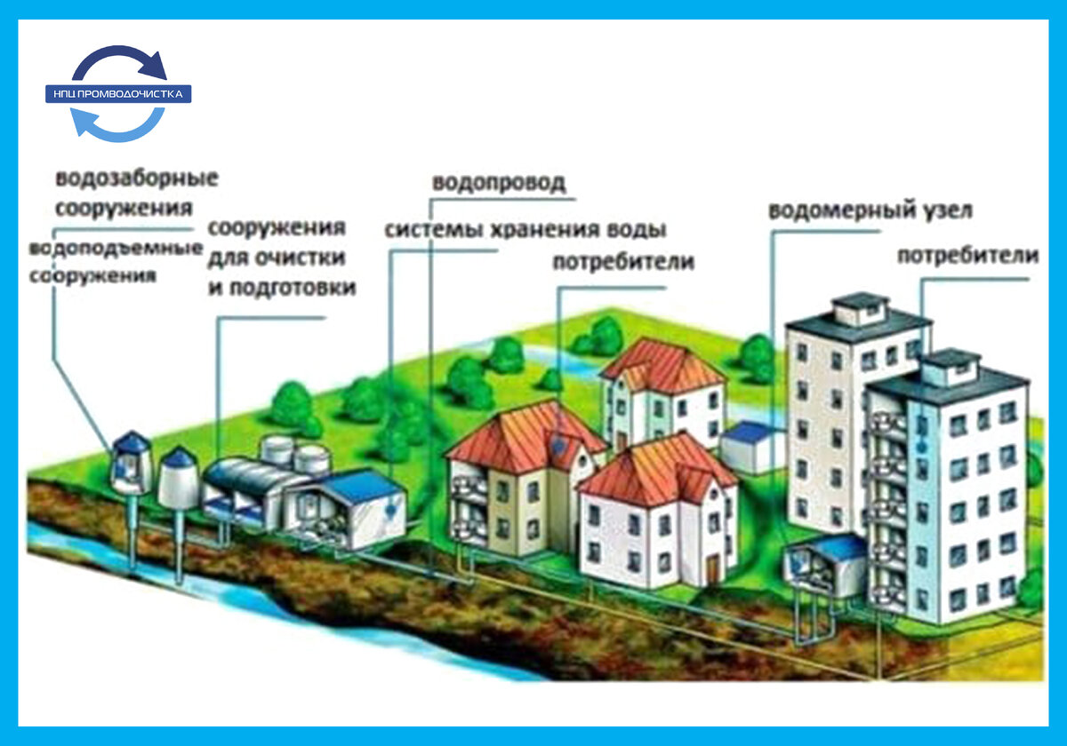 История водоснабжения и его влияние на здоровье населения | НПЦ  ПромВодОчистка | Дзен