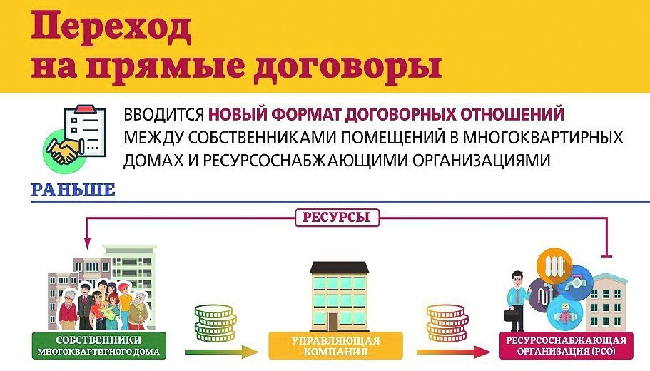 Договор с ресурсоснабжающей организацией образец