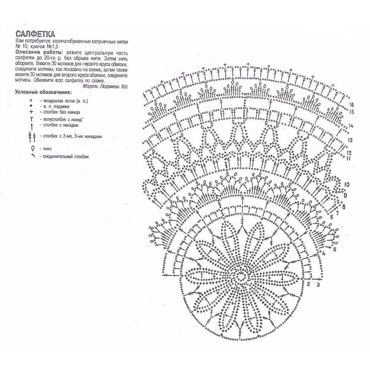 Салфетка крючком схема на русском языке. Вязание крючком круглой салфетки схема и описание. Схема вязания крючком маленькой салфетки круглые. Схемы круглых салфеток крючком из японских журналов. Японские ажурные салфетки крючком схемы.