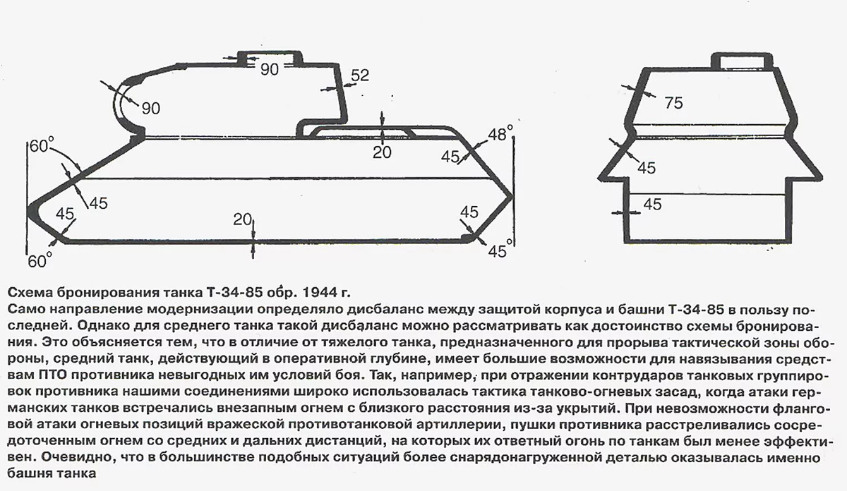 Танк Т-34 имел массу недостатков. Но был настоящим кошмаром для врагов СССР