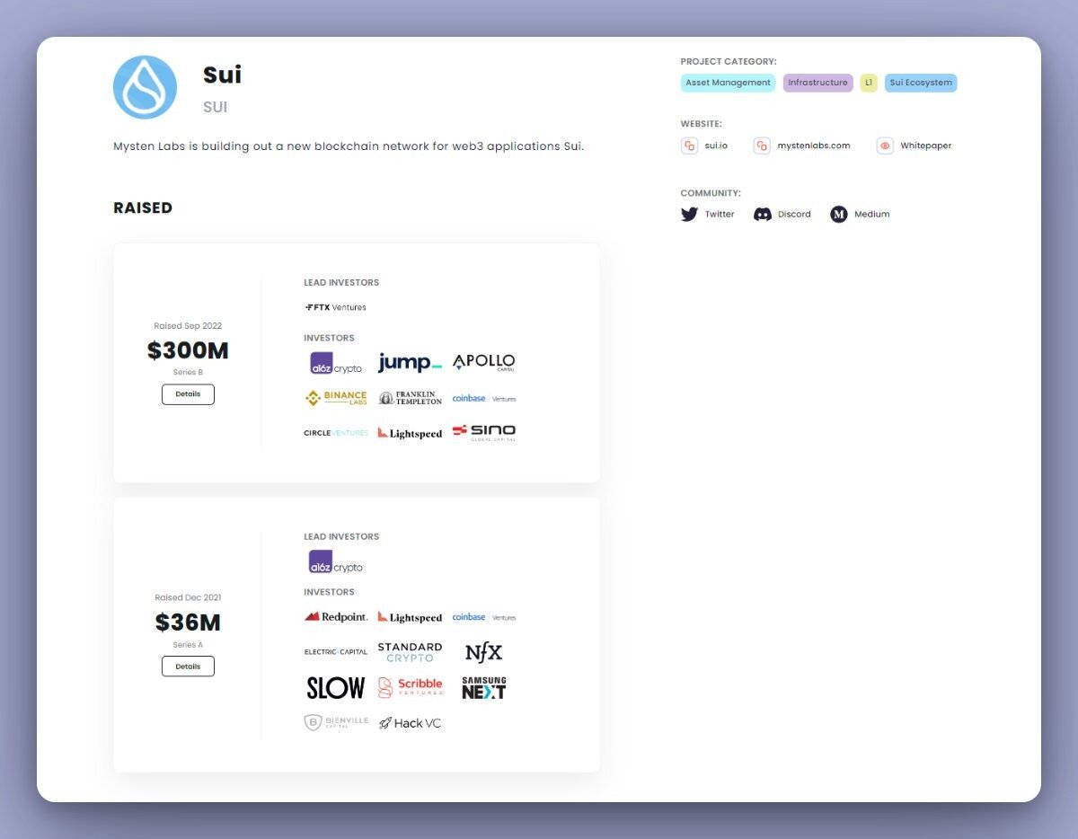 SUI — продукт компании Web3 Mysten Labs, быстрый блокчейн Layer 1, разработанный для создателей контента и имеющий целью привлечение следующего миллиарда пользователей в Web3.-2