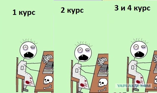 Не хочу сессию. Студенты медики приколы. Шутки про студентов медиков. Мемы про студентов. Студенческая жизнь приколы.