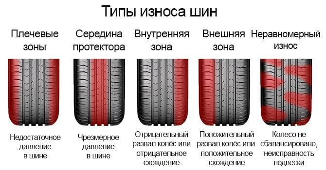 Грузовые шины износ протектора. Резина nokian tyres nordman sx 2 направление протектора. пирелли new cinturato p7. покрышка 315 износ протектора. протектор летней резины нокиан нордман sx2.