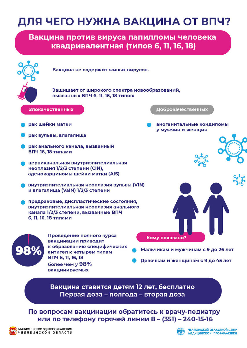 КАЧЕСТВЕННАЯ МЕДПОМОЩЬ ПРИ ВПЧ