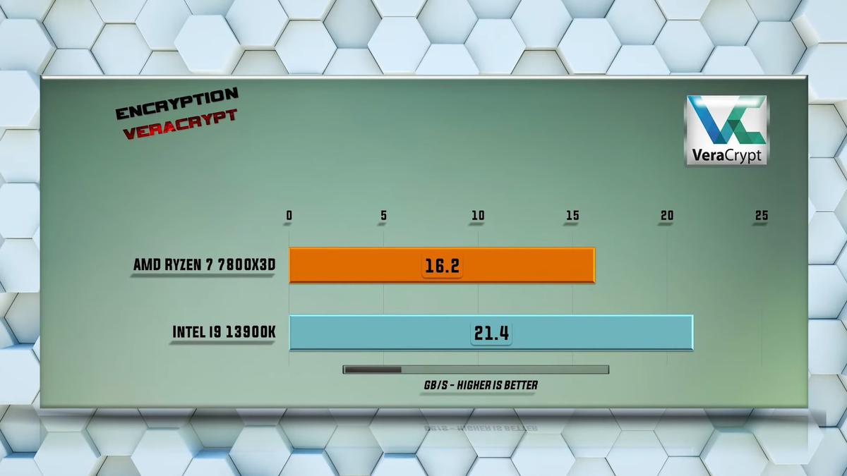    Benchmark PC Tech