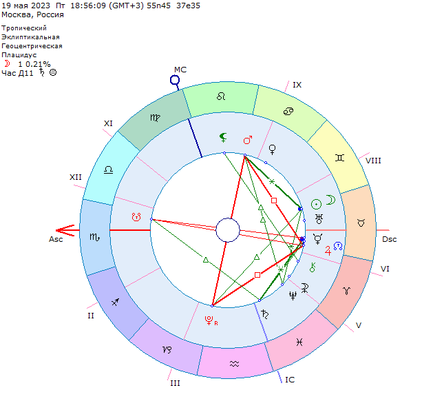 Карта новолуния. Натальные карты красивые картинки. Новолуние в мае 2024