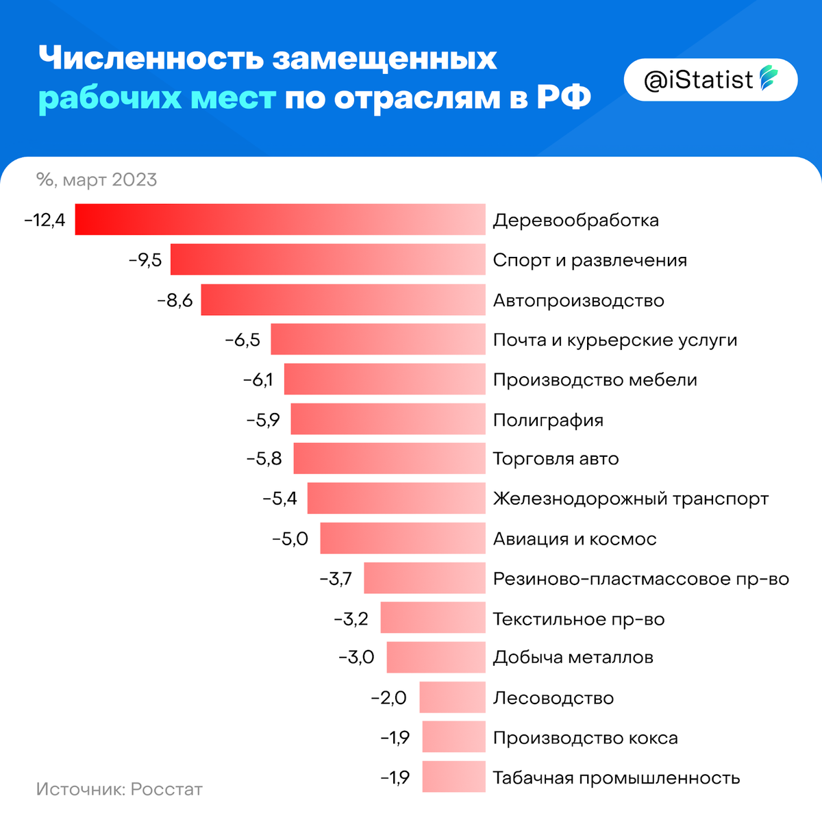 Бизнес план табачки