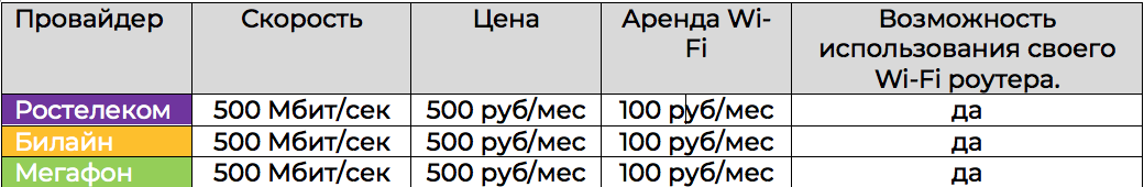 Таблица с актуальными ценами на Июнь 2023 года.