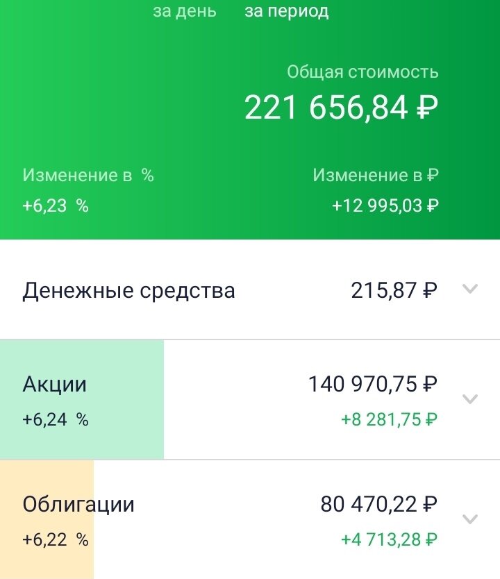 Публичный ИИС. Дата: 25.07.2023