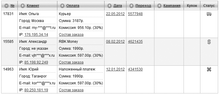 Рис. 7.12. Статистика по трем заказам