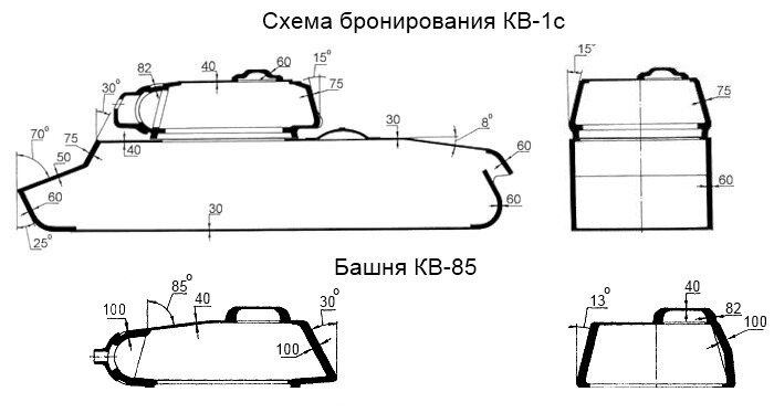 Чертеж танка кв 1 с размерами