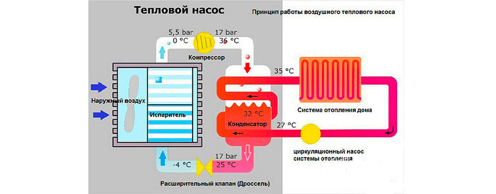 Тепловой насос "воздух-вода"