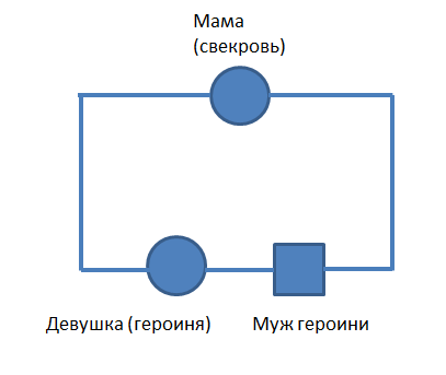 О мужчинах, жизни и любви