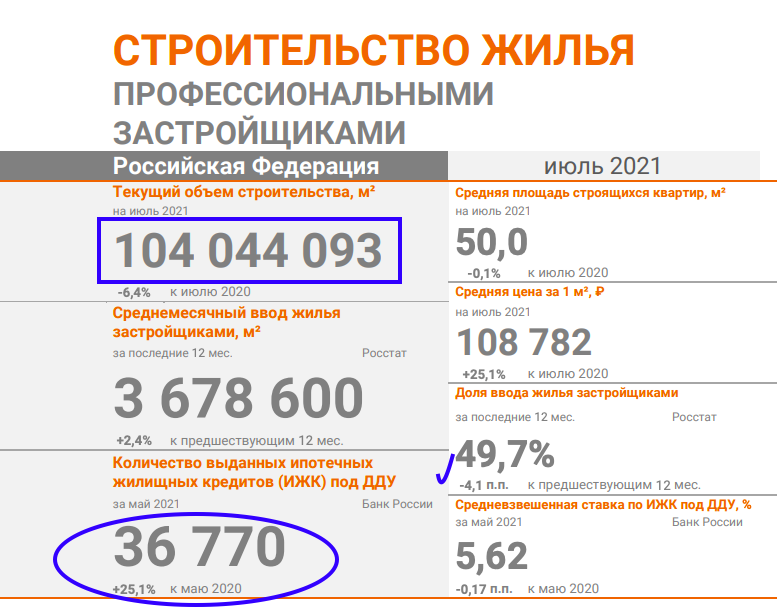 Источник: https://erzrf.ru/images/repfle/18572676001REPFLE.pdf