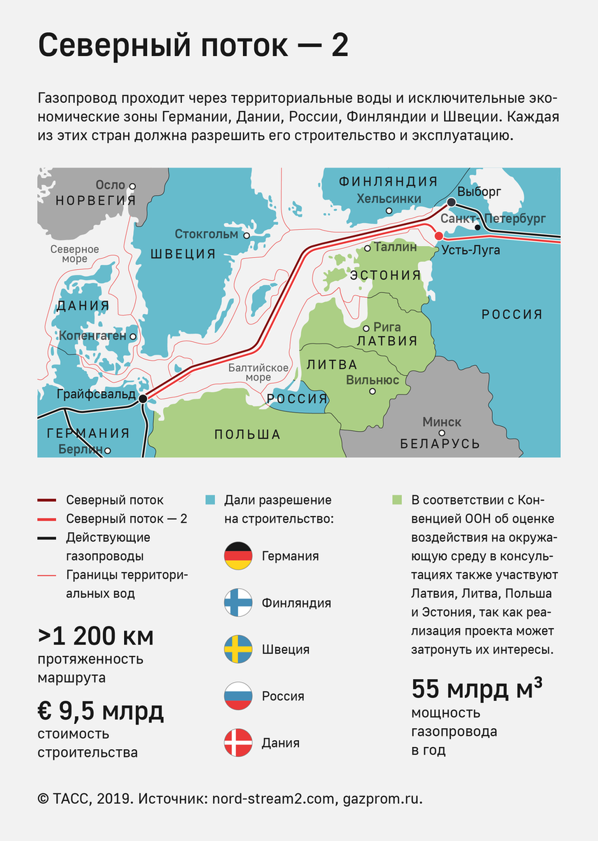  ФОТО КАРТЫ СЕВЕРНОГО ПОТОКА 2. ОН ДОЛЖЕН БЫЛ ПУЩЕН В ЭКСПЛУАТАЦИЮ В 2019 Г. НО ИЗ-ЗА РУСОФОБСКИХ САНКЦИЙ ОН ДОСТРОЕН В СЕНТЯБРЕ 2021.Г. ПО ПРИЧИНЕ ЗАДЕРЖКИ  ВВОДА ЕГО В ЭКСПЛУАТАЦИЮ, ЦЕНЫ НА ГАЗ НА СПОТОВЫХ РЫНКАХ ЕС ДОШЛИ ДО 800 000 ДОЛЛАРОВ ЗА 1000 КУБ.М. ИСТОЧНИК СВОБОДНЫЙ.